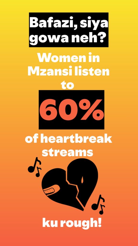 Mzansi Keeps It Local This Valentine’s Day